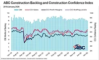 ABC-Backlog-Indicator-Dec ABC graph Dec. 2025