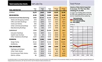MSSW City Scoop Salt Lake City March 2026 