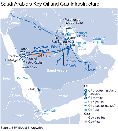 Map of Saudi Arabia's key oil and gas infrastructure showing the East-West Petroline route.