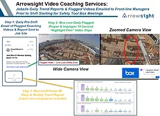 Arrowsight
