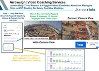 Arrowsight