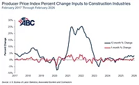 PPI_Graph_3.18.26.jpg ppi