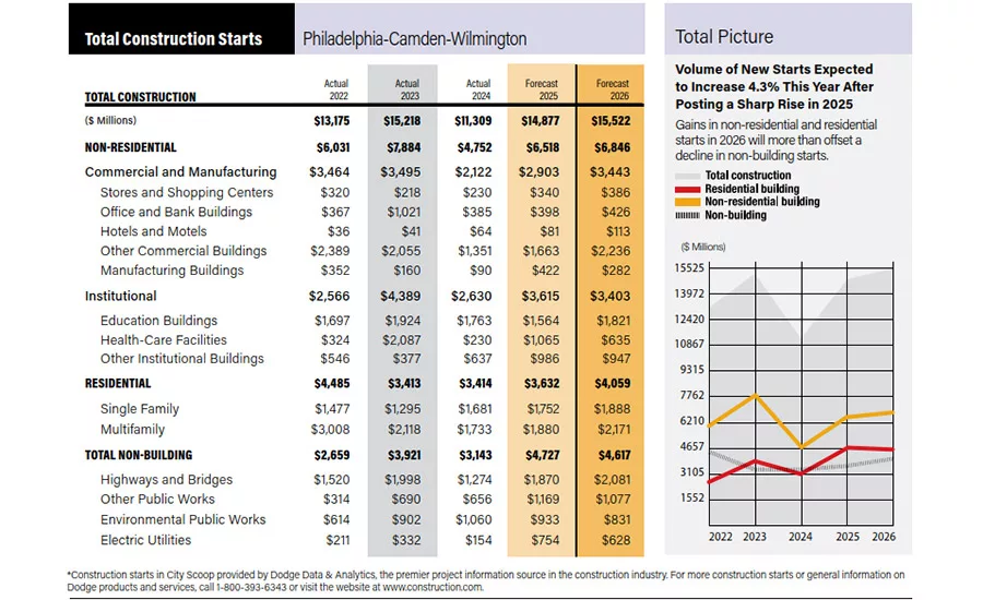 City Scoop Philadelphia March 2026