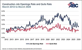 BLS Jobs Openings Report March 2026.