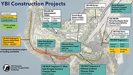 San Francisco Bay islands