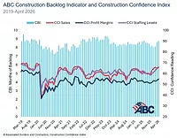 Backlog and construction confidence index A line graph shows data on ABC's construction confidence index and backlog indicator from March 2019 to April 2026