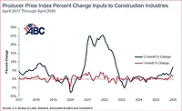 Line graph with ABC logo shows progression of materials princes from 2017 to 2026