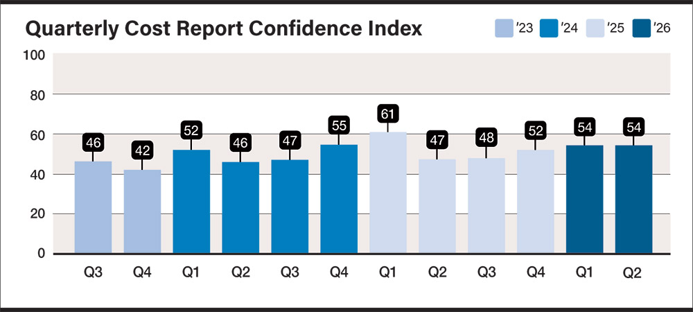 Quarterly cost report confidence index