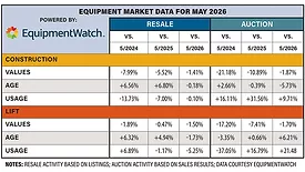 EquipmentWatch 