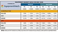 EquipmentWatch EquipmentWatch