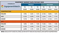 EquipmentWatch 