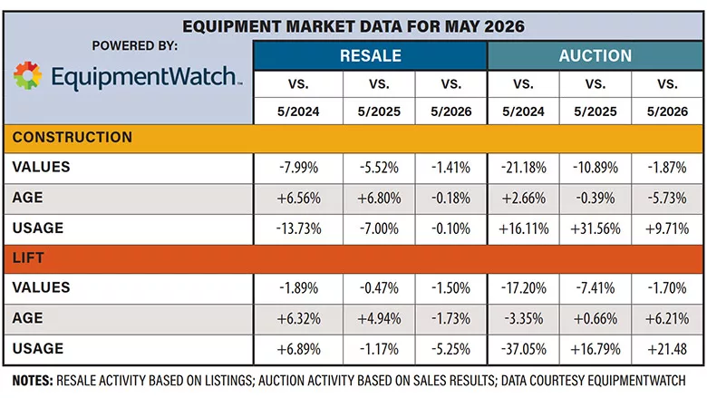 EquipmentWatch 