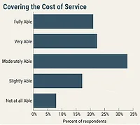 06302026_Executive_Summary_Chart_ENRwebready.jpg chart highlighting utility readiness to meet water needs