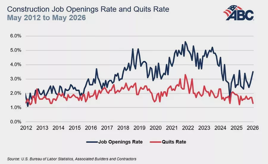 enr.com - Alisa Zevin - Construction Job Openings Reach '10 Month High