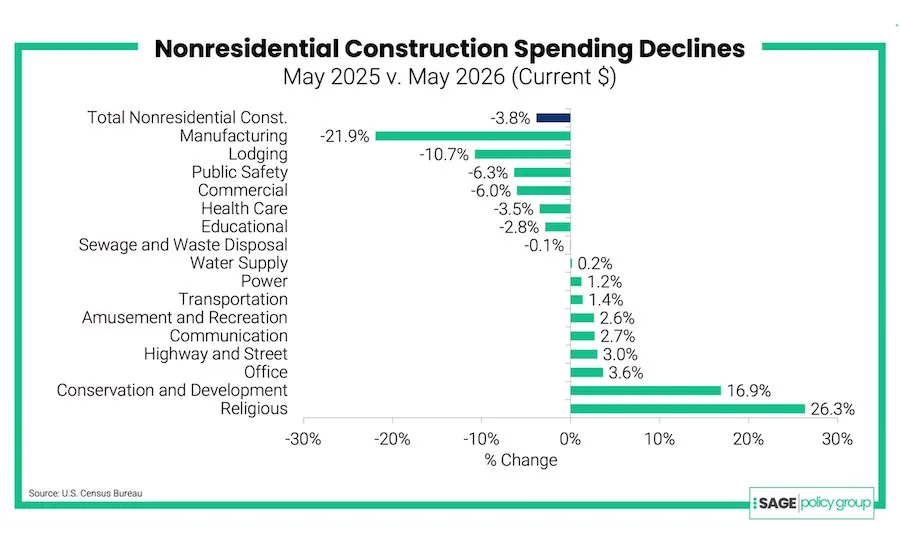 enr.com - Alisa Zevin - Data Centers Drive Construction Growth But Tariffs, Interest Rates Pose Challenges Ahead