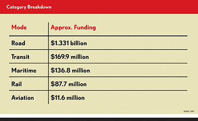 Chart showing FY 2026 BUILD grant funding by transportation mode.