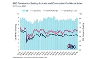 ABCbacklog0626.jpg ABC backlog June 2026