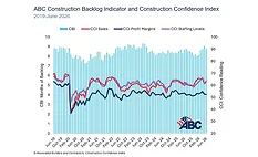 ABC backlog June 2026