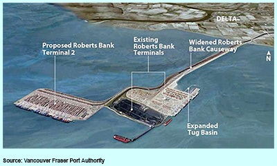  Annotated rendering labeling key elements of the Roberts Bank Terminal 2 expansion project.