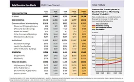 City Scoop Baltimore July 2026
