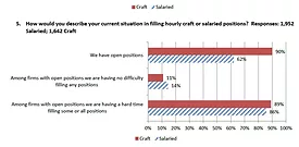 AGC 2020 Workforce Survey