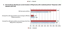 AGC 2020 Workforce Survey AGC 2020 Workforce Survey