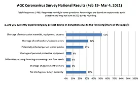 AGC Survey