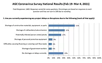 AGC Survey AGC Survey