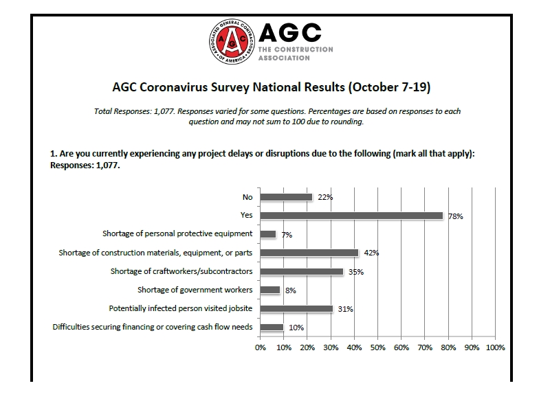 AGC Survey