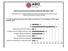 AGC Survey