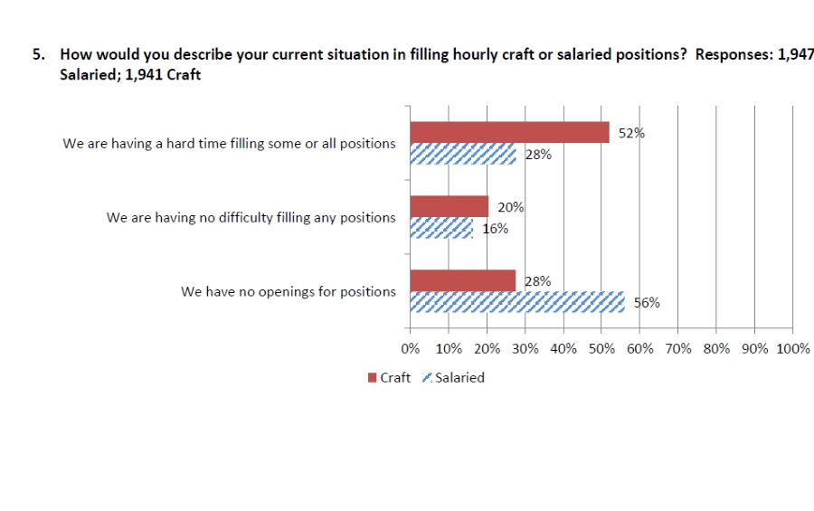 AGC/Autodesk Construction Survey