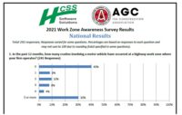 AGC Highway Safety Survey