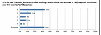 AGC Safey Survey