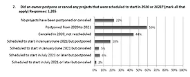 AGC Construction Outlook