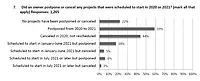 AGC Construction Outlook AGC Construction Outlook