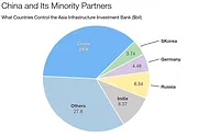 Asia_Infrastructure_Bank_Investors.jpg Asia_Infrastructure_Bank_Investors
