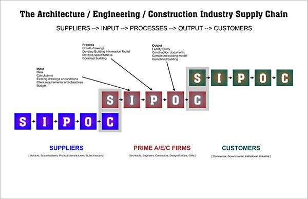 A/E/C Supply Chain Graphic