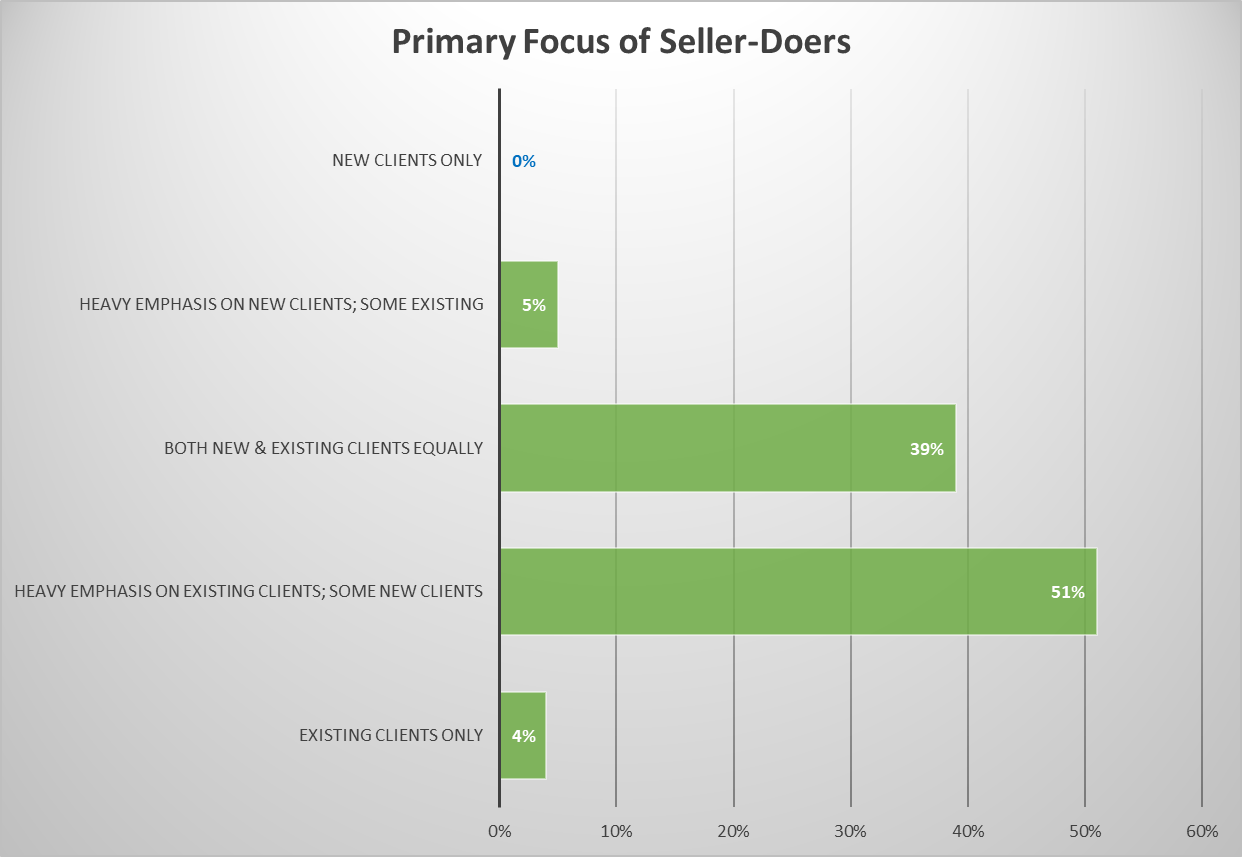 Seller-Doer Focus