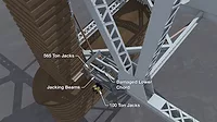 Liberty Bridge jacking