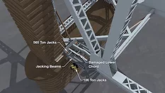 Liberty Bridge jacking