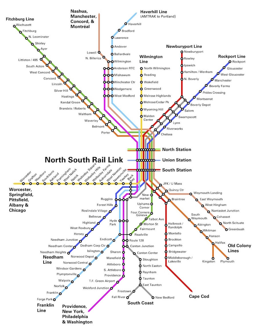 North-South Link
