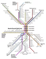 North-South Link