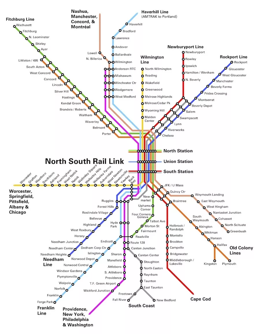North-South Link
