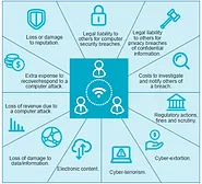 More technology means more connectivity risk for contractors