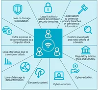 More technology means more connectivity risk for contractors