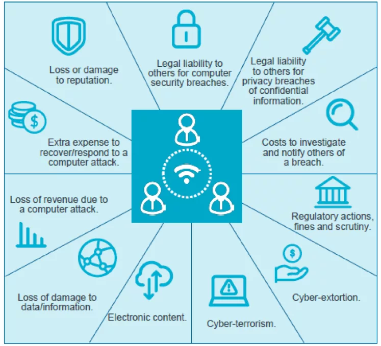 More technology means more connectivity risk for contractors