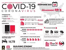 USACE Coronavirus
