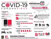 USACE Coronavirus