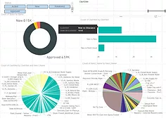 Clash Detection Dashboard