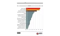 Contractors are Bullish on 2020